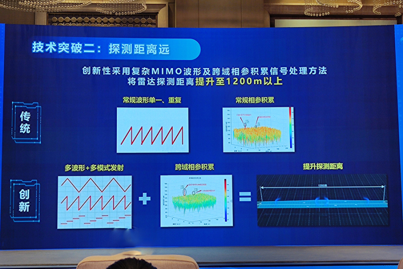 新一代94GHz高频高性能超距毫米波雷达发布