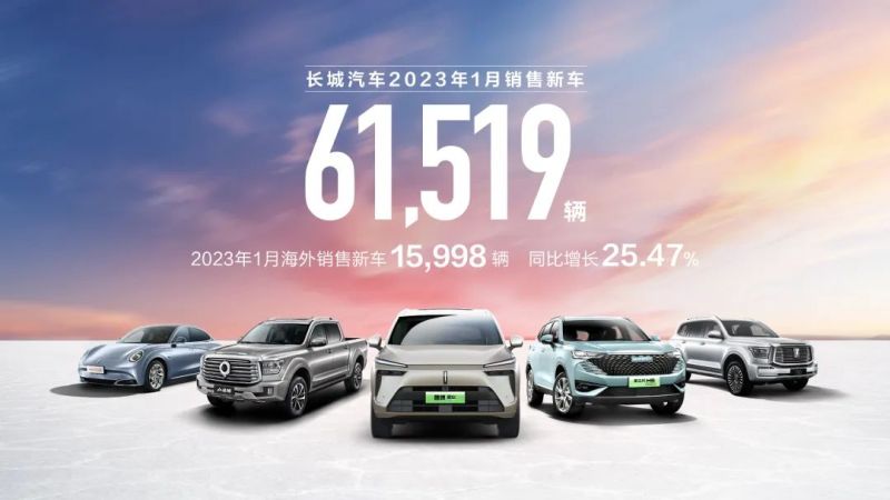 同比增长25.47% 长城汽车1月累计销售达61,519辆