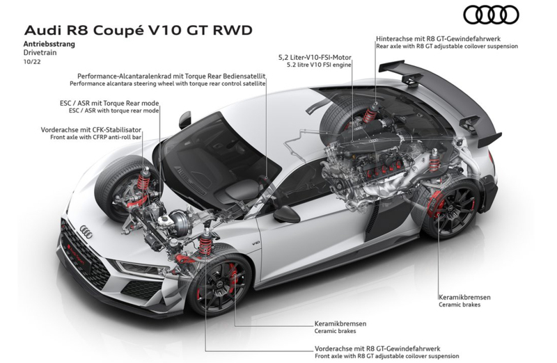 限量333台 奥迪R8 V10 GT RWD官图发布