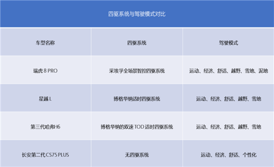 热门中型SUV大对比 钓鱼迷们会PICK谁？