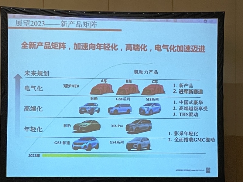 广汽集团新规划 传祺推3款车/埃安目标50万辆