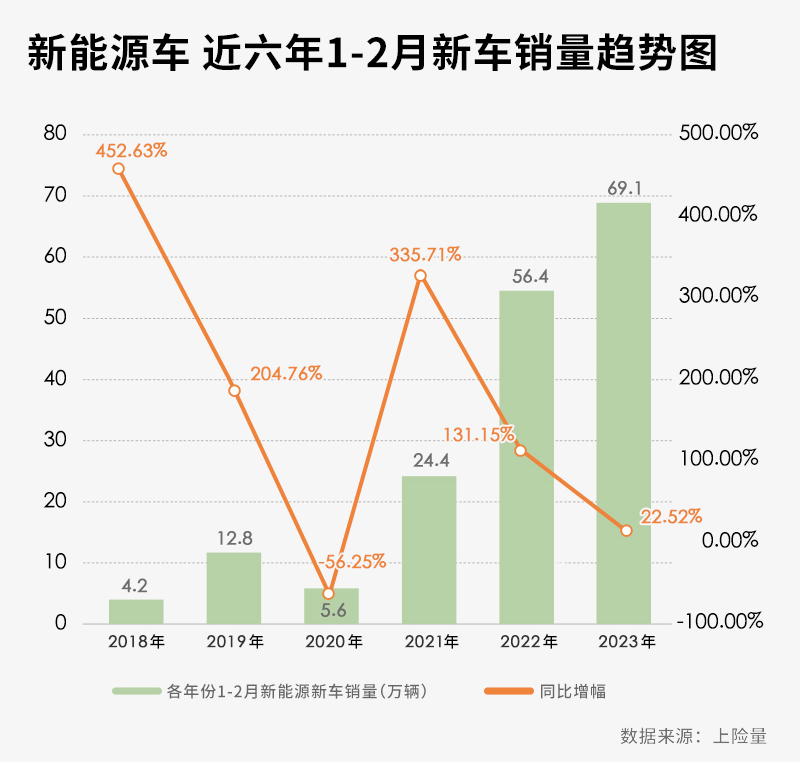 2023年中国汽车消费市场前景严峻 禁不起折腾