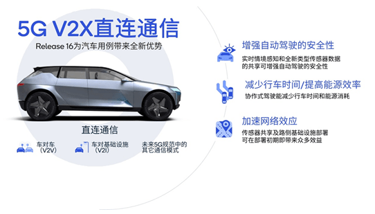 5G标准赋能汽车行业，高通艾和志：与中国伙伴一起推动车联网发展
