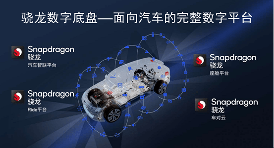5G标准赋能汽车行业，高通艾和志：与中国伙伴一起推动车联网发展