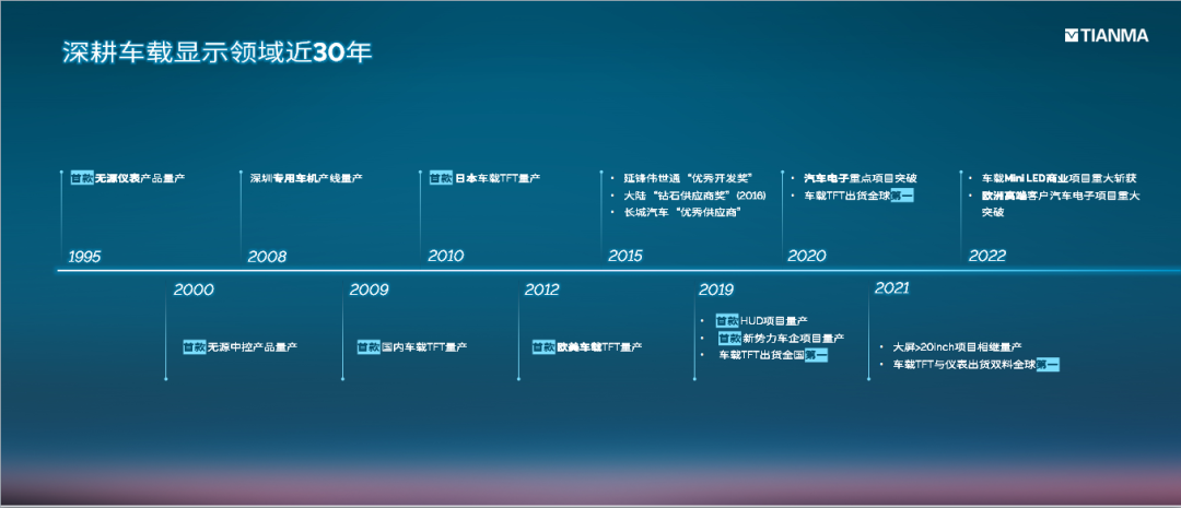 岂止领先 还更全面 ∣ 天马亮相2023上海车展，引领智能驾舱新发展