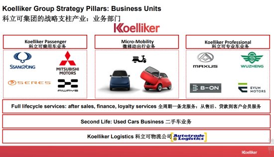 意大利Koelliker集团力推中国新能源汽车出海
