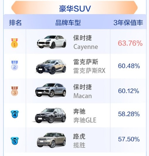《中国汽车保值率风云榜》：二手车价格对政策和市场变化更加敏感