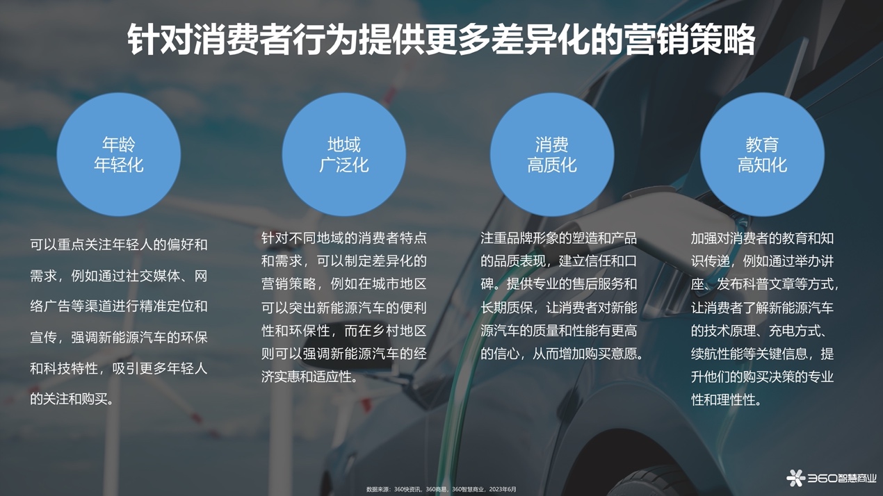 360智慧商业发布2023年新能源汽车行业洞察