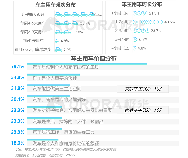 2023年车载音频行业洞察报告