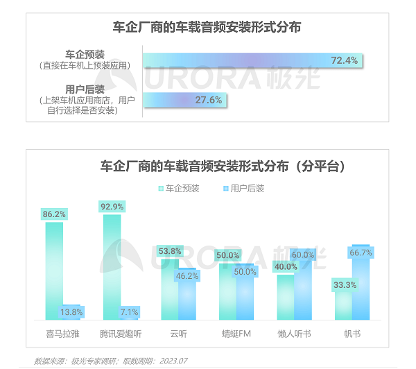 2023年车载音频行业洞察报告