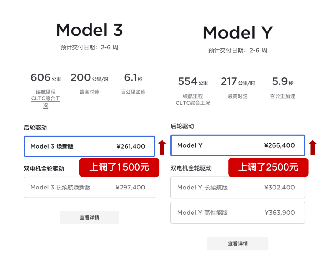 不出一周特斯拉再度涨价！Model 3 和Model Y后轮驱动版价格同时上调