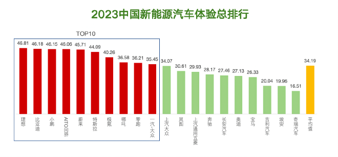 2023（第十八届）中国汽车金扳手奖评选榜单揭晓