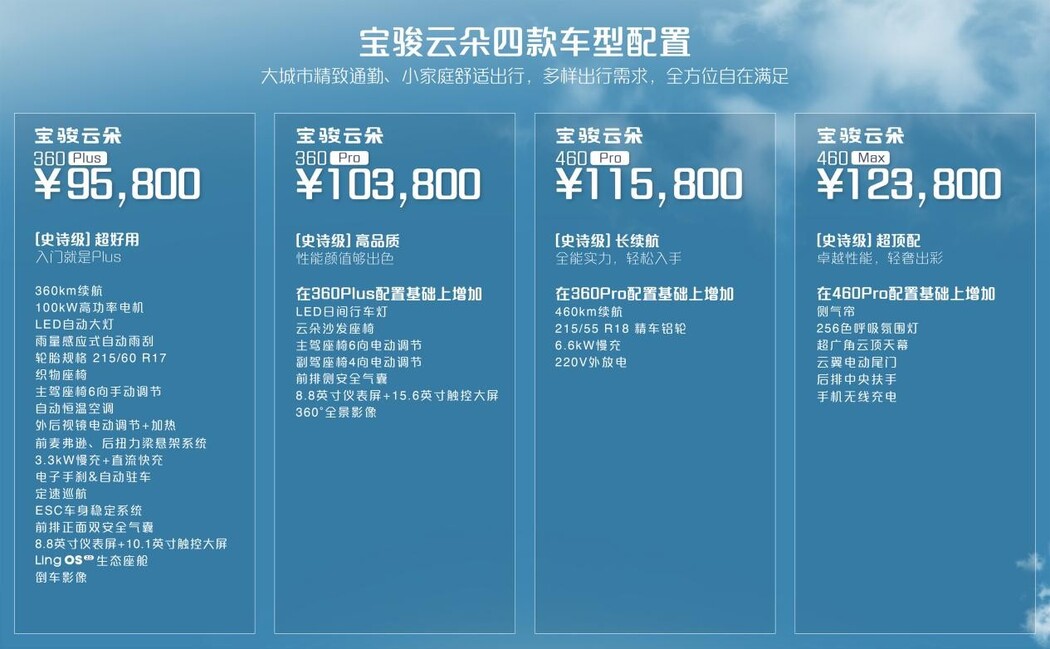 灵犀智驾2.0全球首发 宝骏云朵9.58万元起售