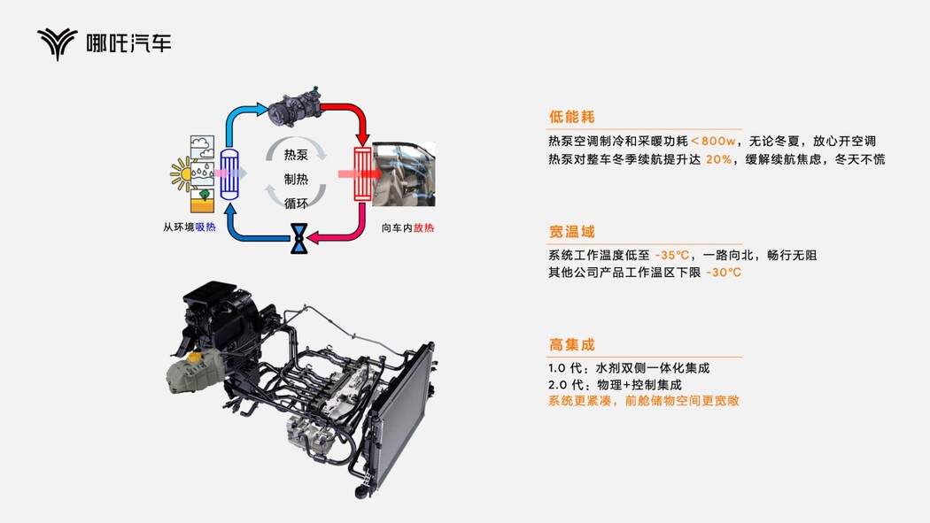 五大领先核心技术 哪吒汽车发布“浩智技术品牌2.0”