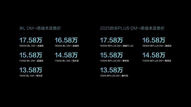 更懂中国人的SUV！比亚迪宋家族双王炸齐发，13.58万元-17.58万元