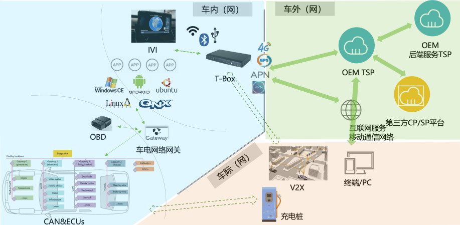 专项测评抢先看 | 网联隐私安全测评为出行筑起车网安全“防火墙”