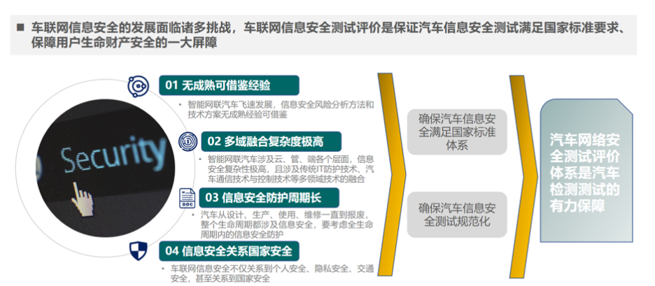 专项测评抢先看 | 网联隐私安全测评为出行筑起车网安全“防火墙”