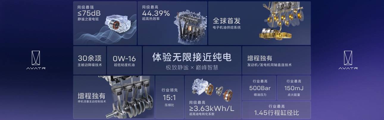 阿维塔昆仑增程技术发布 年内将发布多款纯电+增程动力车