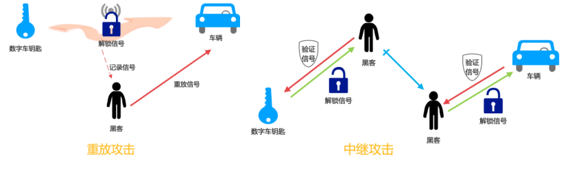 专项测评抢先看 | 数字钥匙安全：保障智能出行的安全基石