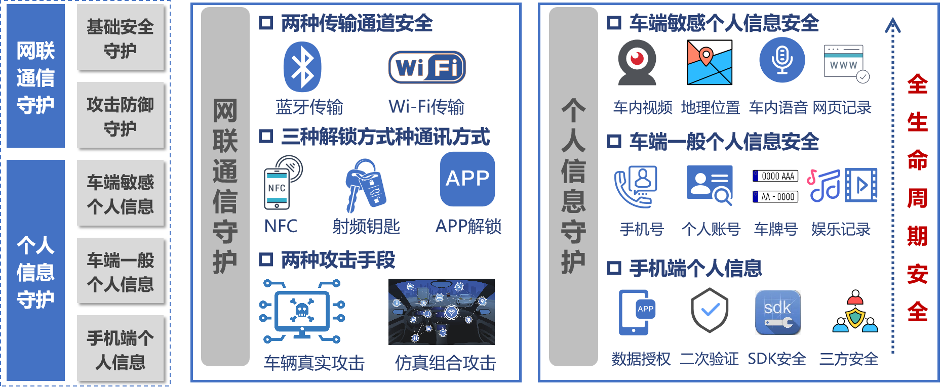 智能汽车隐私安全事件频发，谁来护航用户隐私安全？