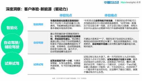 卓思与《中国汽车市场》杂志联合发布“2024中国汽车行业客户体验指数（CXI）先导报告”