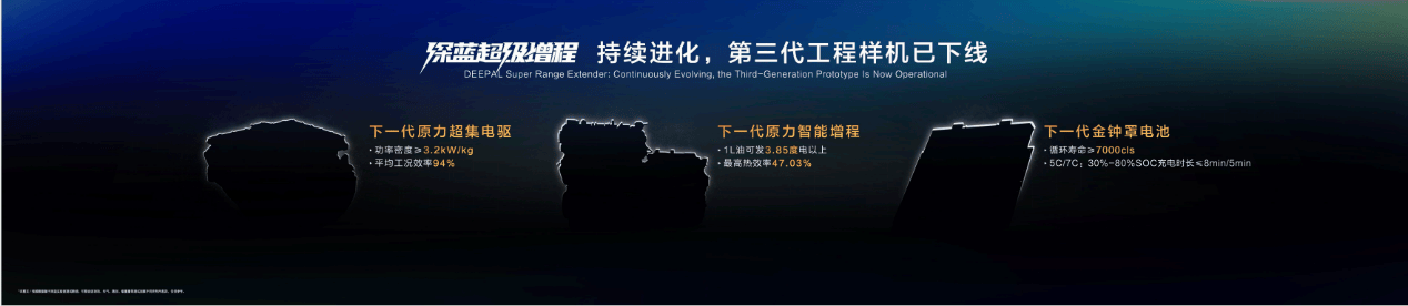 一款可拍可投的智能趣味汽车 深蓝S05售价11.99万元起