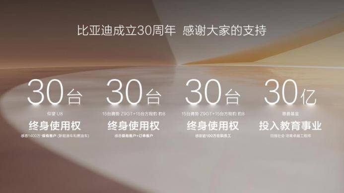 30年敢想敢干敢坚持，比亚迪迎来第1000万辆新能源汽车下线