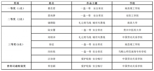 文明交通，携手共创丨“美好人生 安全通行”道路交通安全主题宣传优秀作品展播