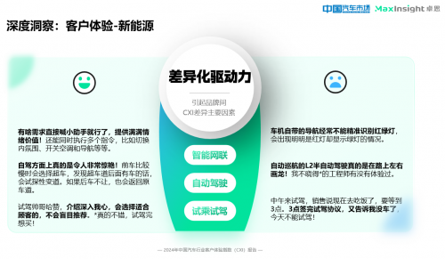 卓思与《中国汽车市场》杂志联合发布“2024中国汽车行业客户体验指数（CXI）报告”