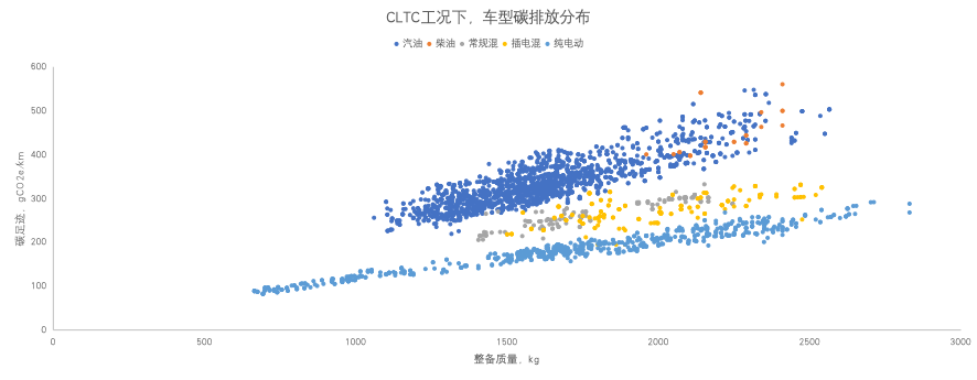 中汽测评观察丨C-GCAP开启碳足迹核算分类评价，增加车型区分度