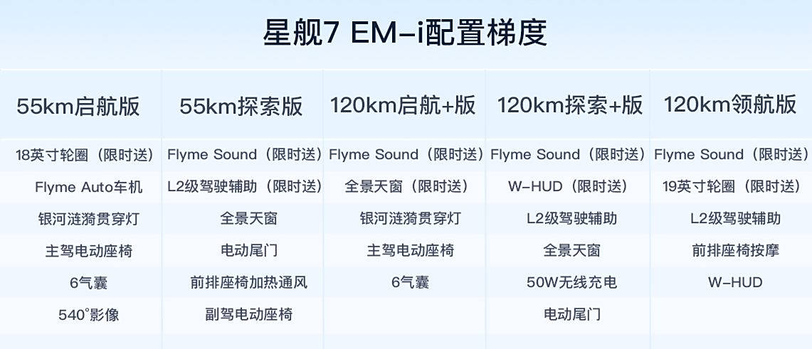 吉利银河星舰7 EM-i正式上市 限时售价9.98万起