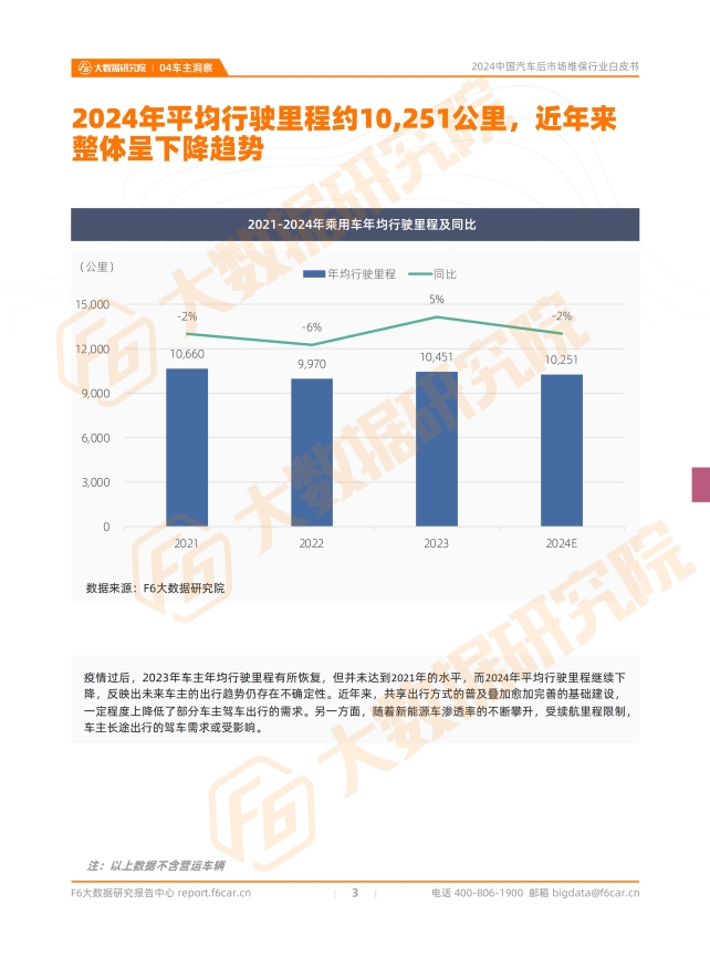 【2024中国汽车后市场白皮书】超70%车主消费停滞，超50%门店客源告急