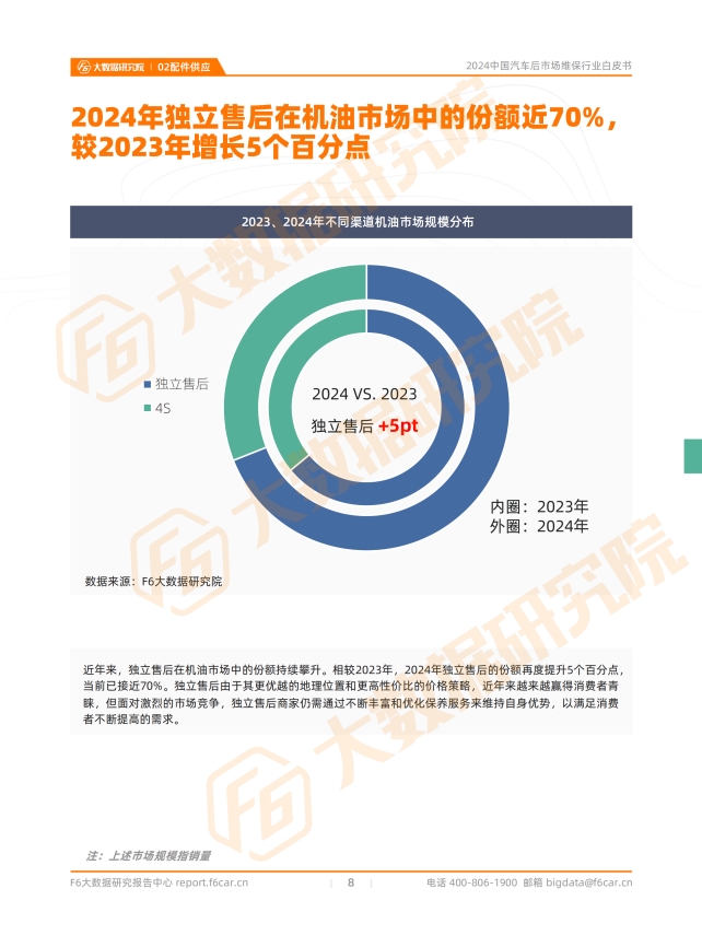 【2024中国汽车后市场白皮书】超70%车主消费停滞，超50%门店客源告急