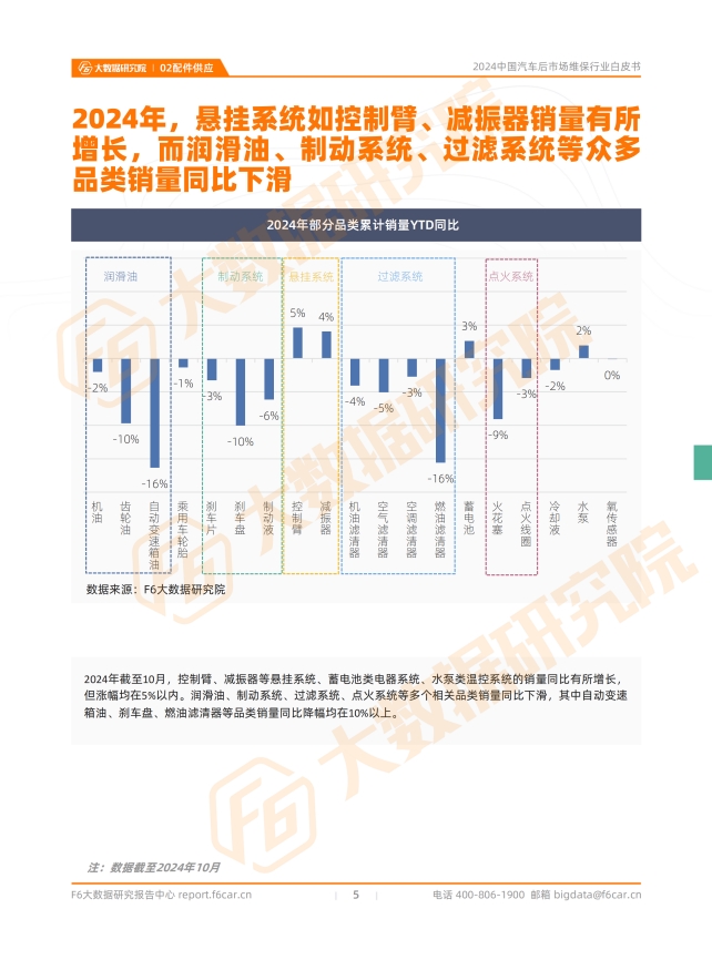 【2024中国汽车后市场白皮书】超70%车主消费停滞，超50%门店客源告急