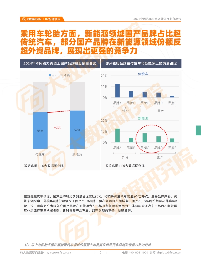 【2024中国汽车后市场白皮书】超70%车主消费停滞，超50%门店客源告急