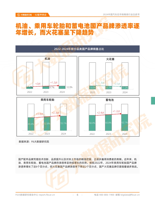 【2024中国汽车后市场白皮书】超70%车主消费停滞，超50%门店客源告急