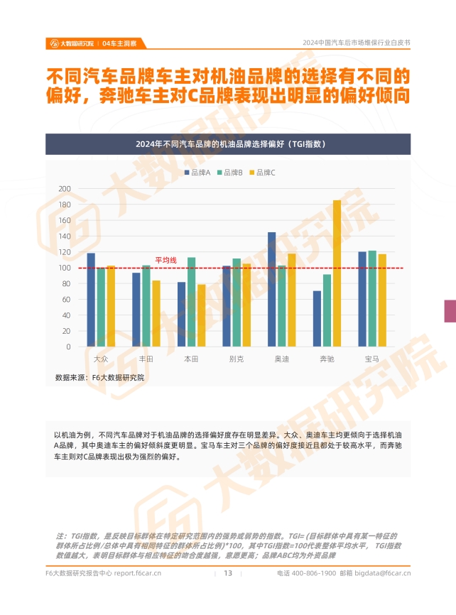 【2024中国汽车后市场白皮书】超70%车主消费停滞，超50%门店客源告急