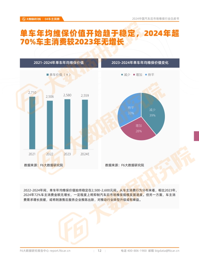 【2024中国汽车后市场白皮书】超70%车主消费停滞，超50%门店客源告急