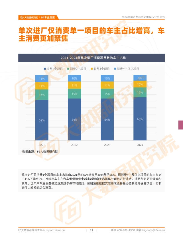 【2024中国汽车后市场白皮书】超70%车主消费停滞，超50%门店客源告急