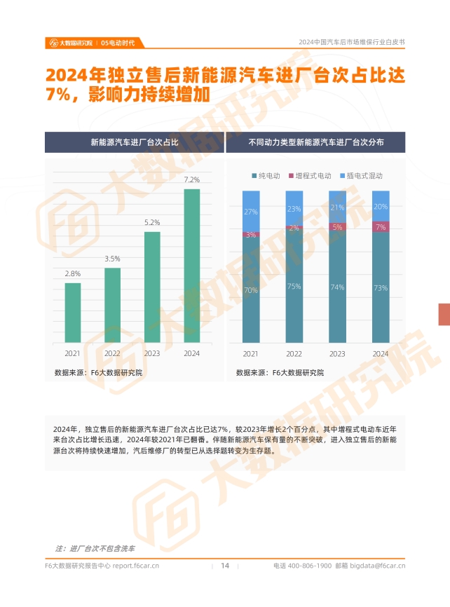 【2024中国汽车后市场白皮书】超70%车主消费停滞，超50%门店客源告急