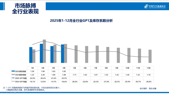 让前行者更有力  ——2025中国汽车流通行业百强榜即将发布