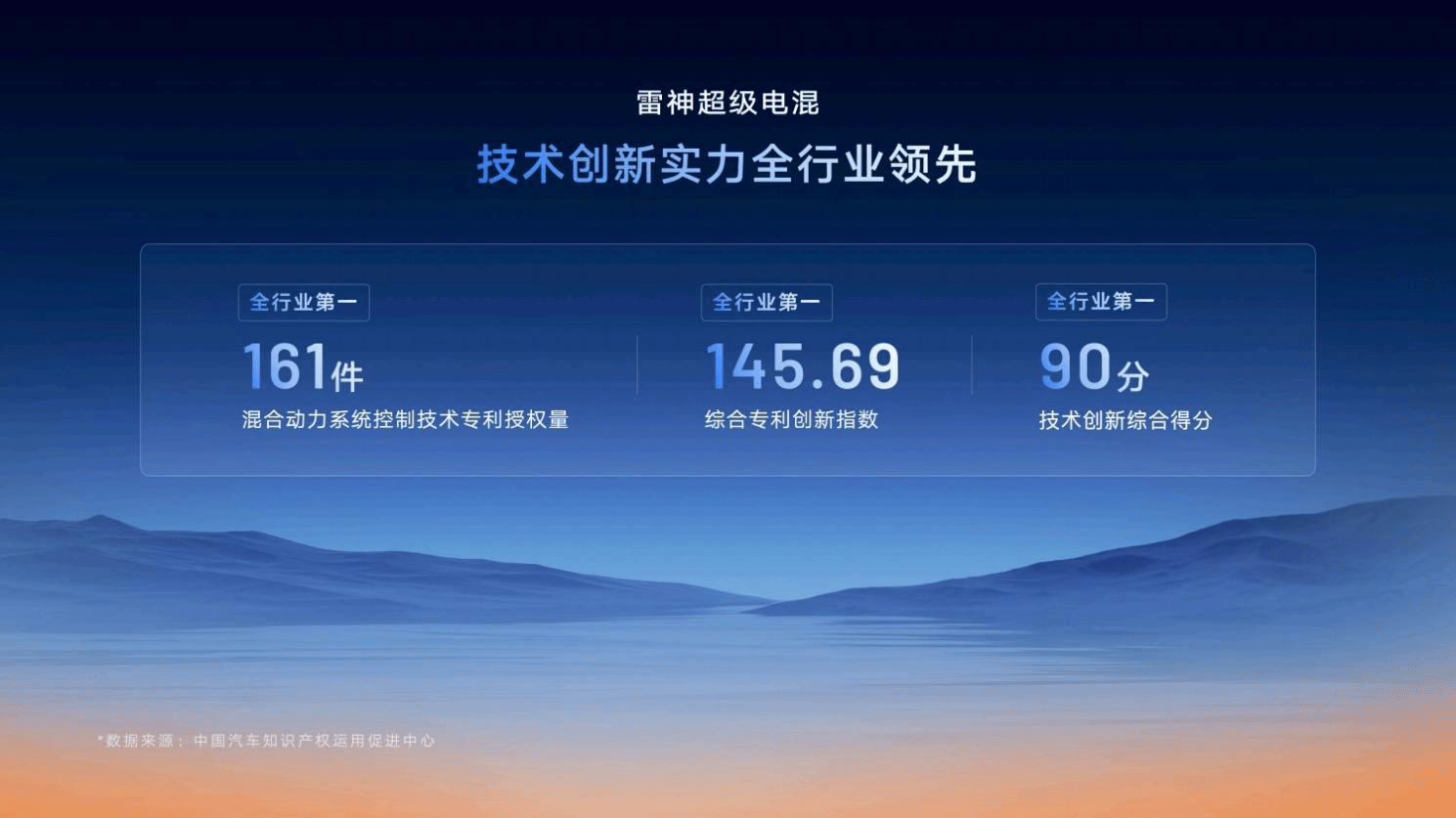 馈电油耗低至2.49L，星睿AI云动力2.0赋能，雷神AI电混2.0进阶发布