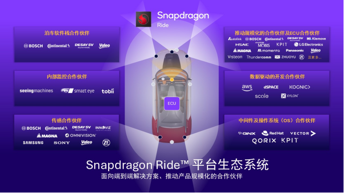 构建广泛生态，高通Snapdragon Ride平台获全球及中国超20家车企采用