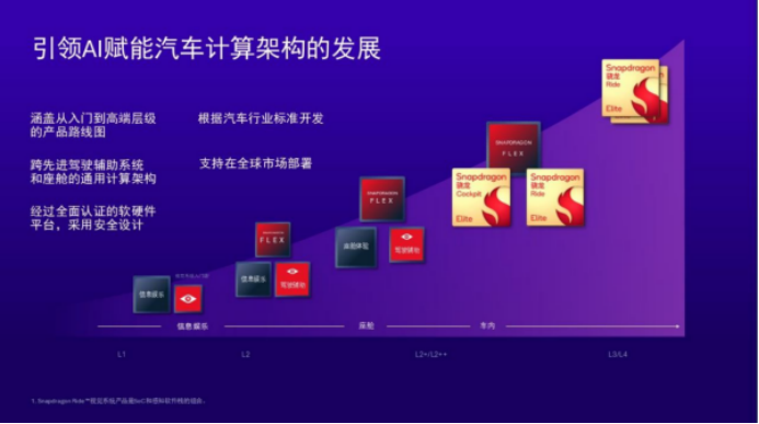 高通ADAS白皮书里的中国答案，塑造易驾、亲民、安全新汽车