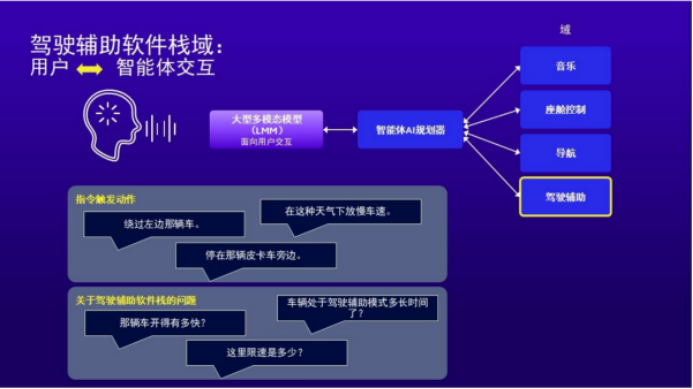 高通ADAS白皮书里的中国答案，塑造易驾、亲民、安全新汽车