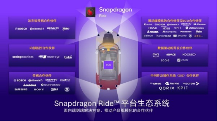 高通ADAS白皮书里的中国答案，塑造易驾、亲民、安全新汽车