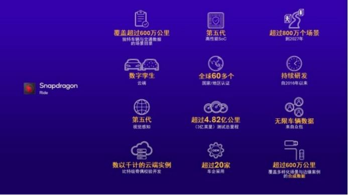 高通ADAS白皮书里的中国答案，塑造易驾、亲民、安全新汽车