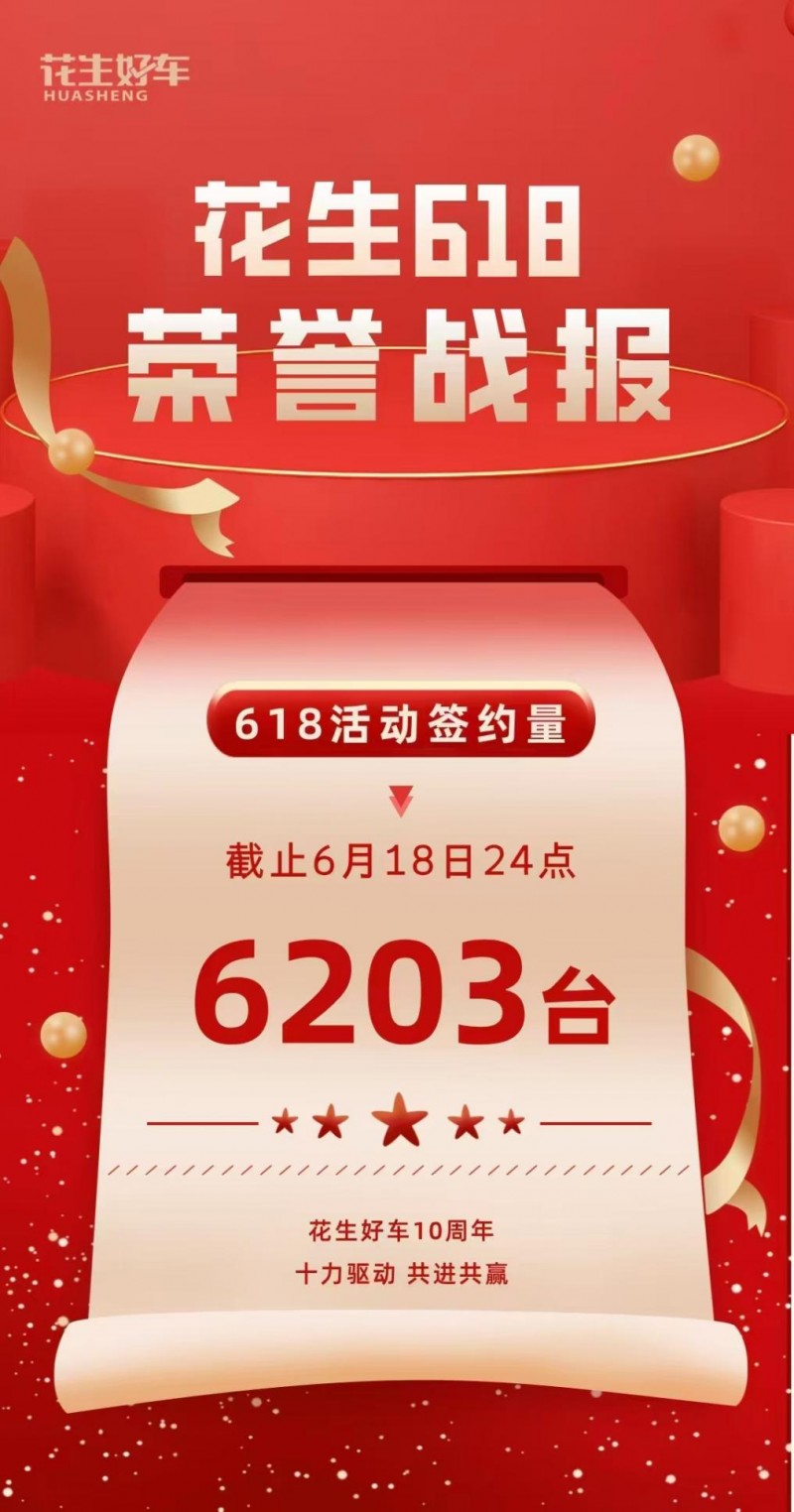 花生好车十周年活动战报：6203台交易量创里程碑，铸就行业新标杆