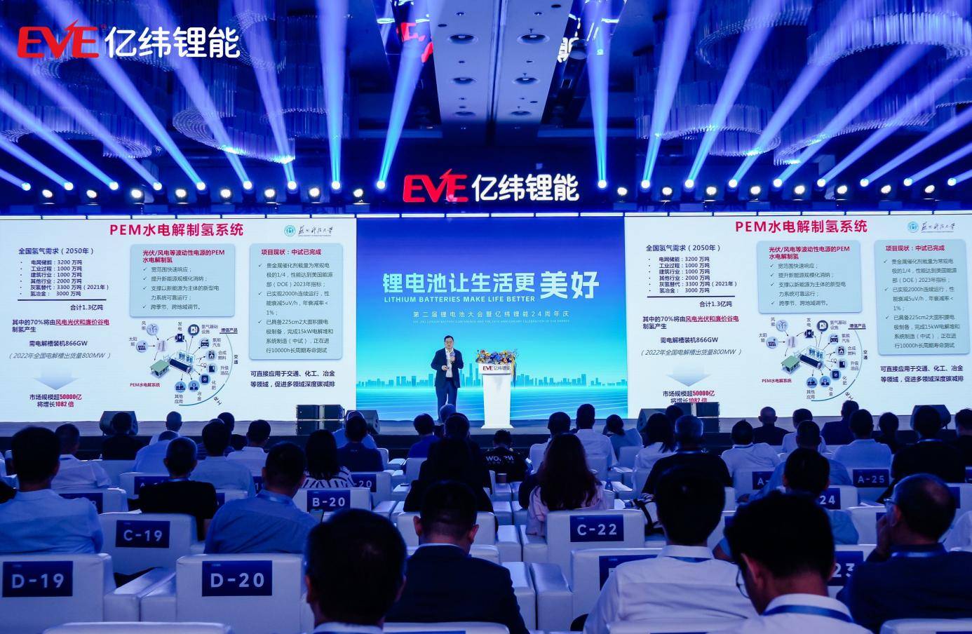 第二届锂电池大会暨亿纬锂能24周年庆圆满举行