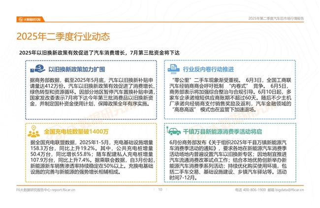 2025年二季度行情：燃油车产值及台次同比双双下滑7%